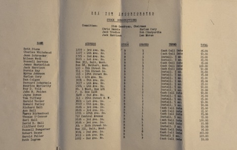 Ski Tow Incorporated · Stock subscriptions — the founding list — page 1 of 5